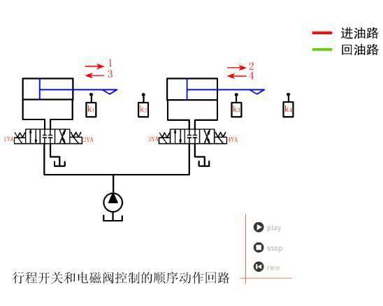 串聯同步迴路10.液控單向閥11.電磁洩荷迴路12.先導溢流閥13.