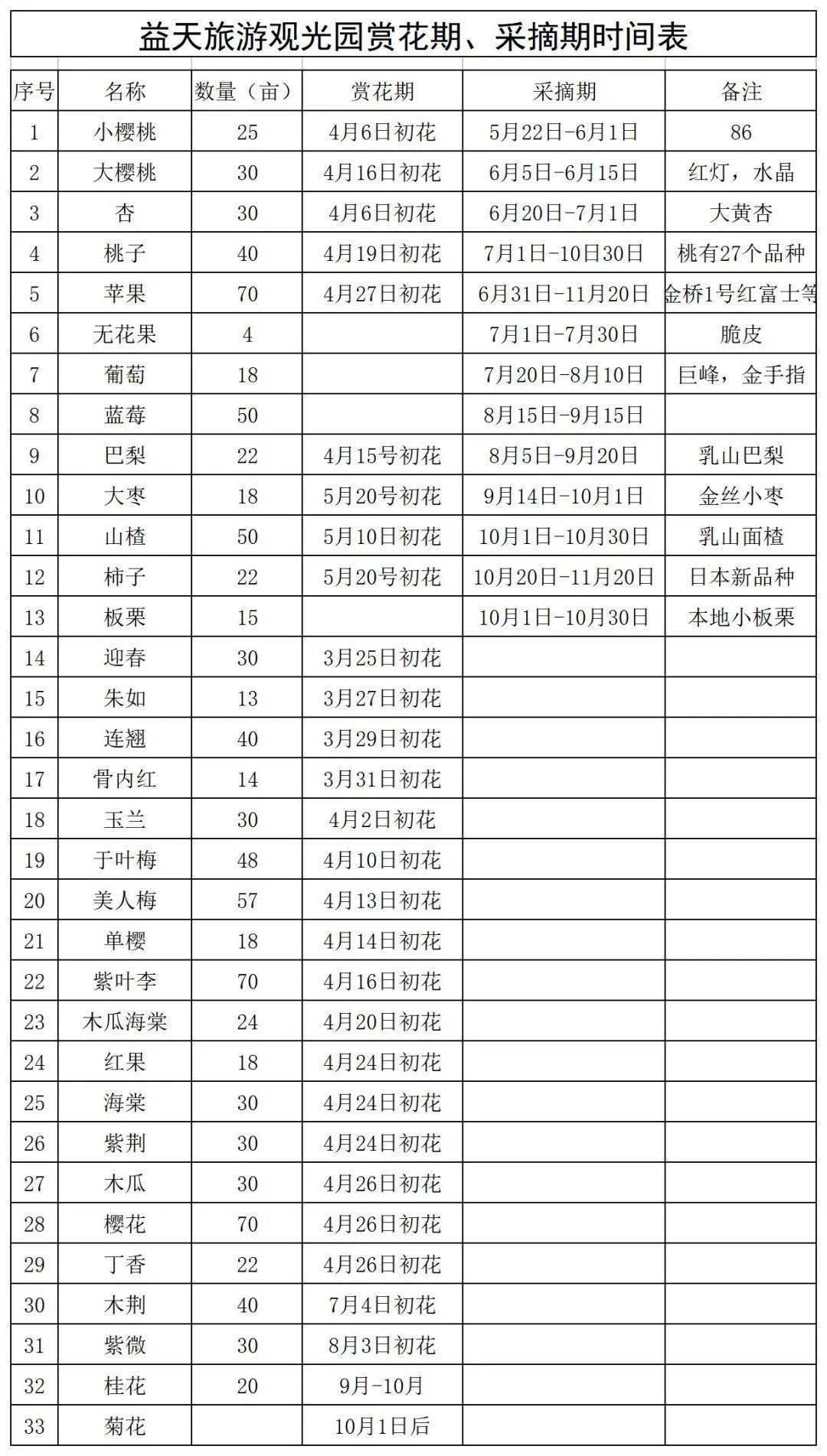 观光|趣游乳山|踏青寻春春意浓，游园赏景景如画