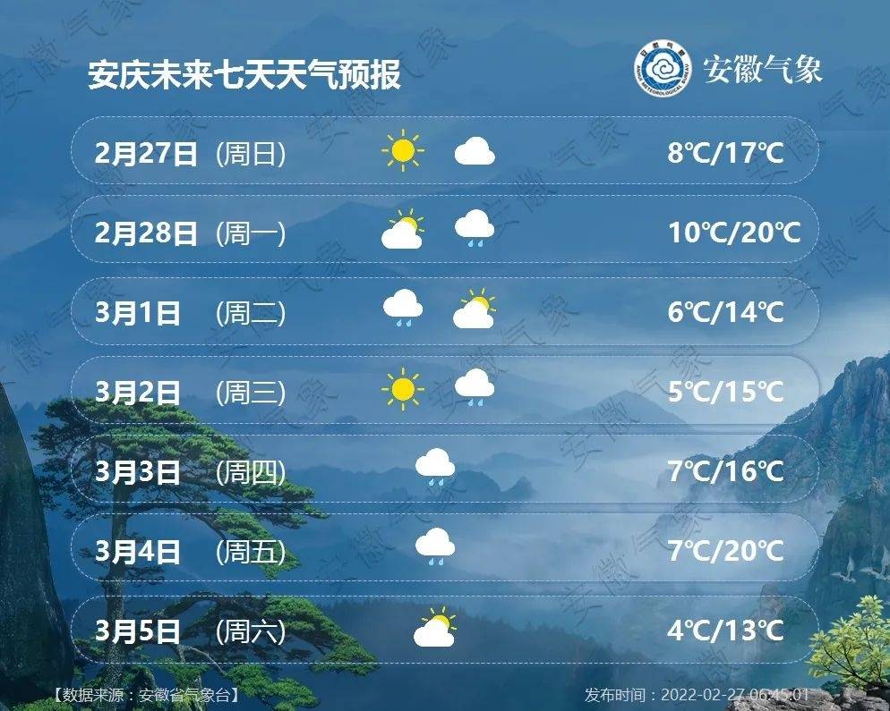 今明两天气温回升 28日夜有降雨和大风降温过程全省地区小雨 2003