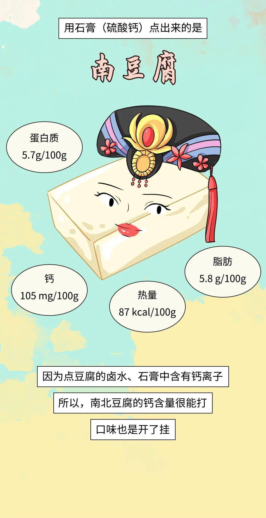 排行榜|最值得吃的豆制品排行榜：豆腐才排第三，第一居然是……