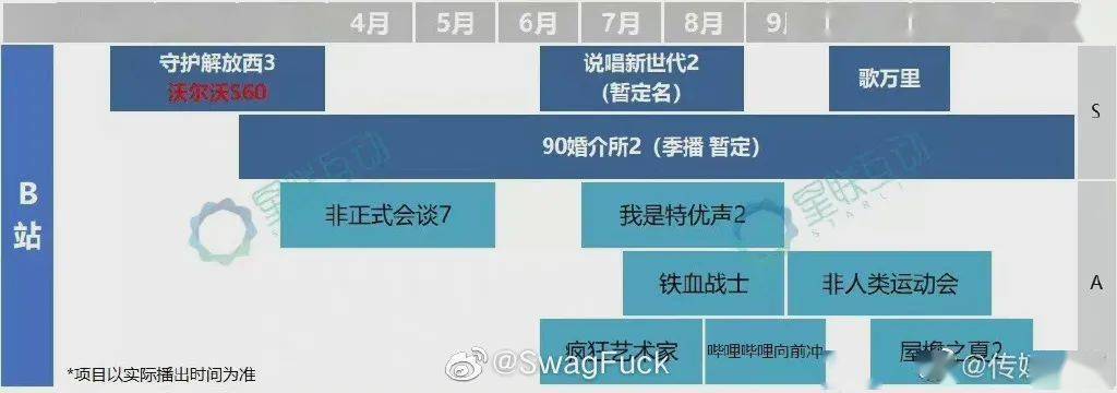 卫视|今年各大卫视综艺曝光！去年的四档说唱综艺就剩一个了？