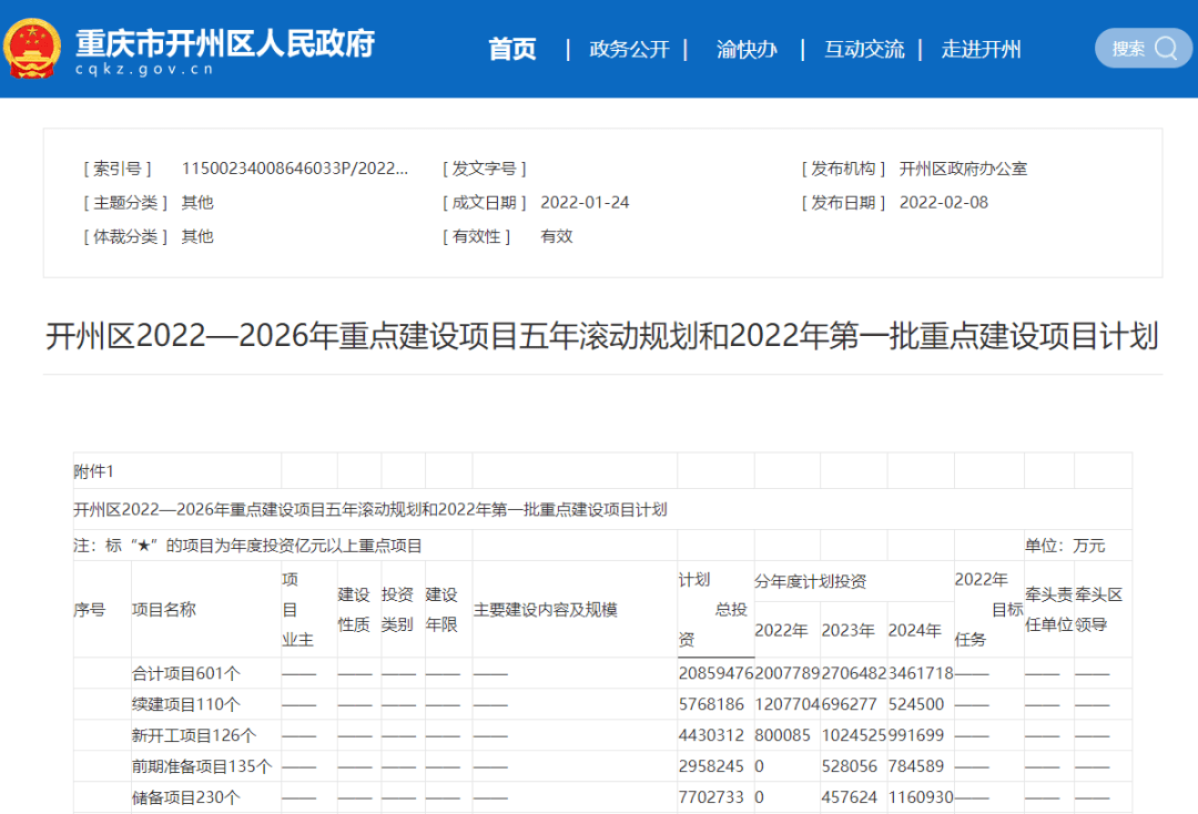 共计601个！开州区2022—2026年重点建设项目五年滚动规划公布