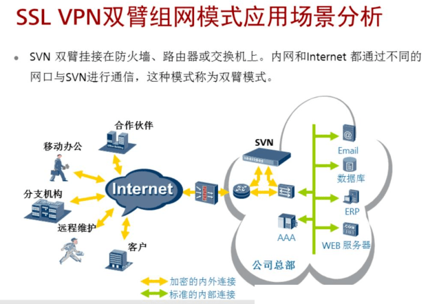 vpn的技术原理是什么