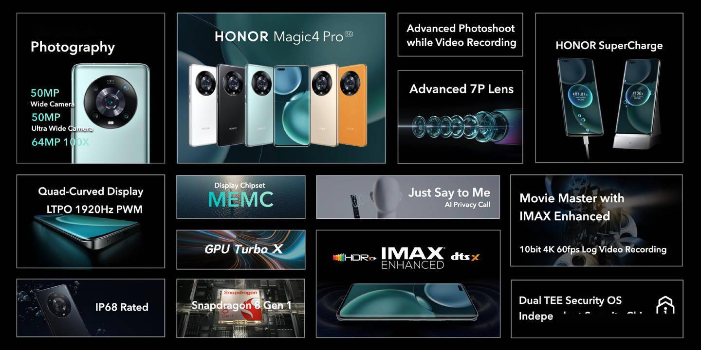 系列|荣耀 Magic4 系列发布：全球首款 LTPO+1920Hz PWM 调光