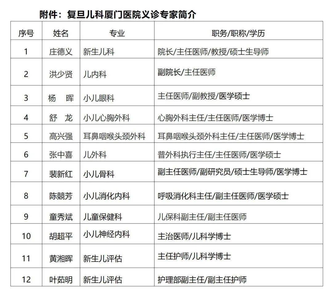 复旦儿科厦门医院义诊专家简介 →2022年2月28日惠安县妇幼保健院