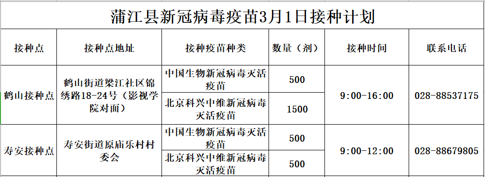 病毒|蒲江县2022年3月1日蒲江县新冠病毒疫苗接种信息公示