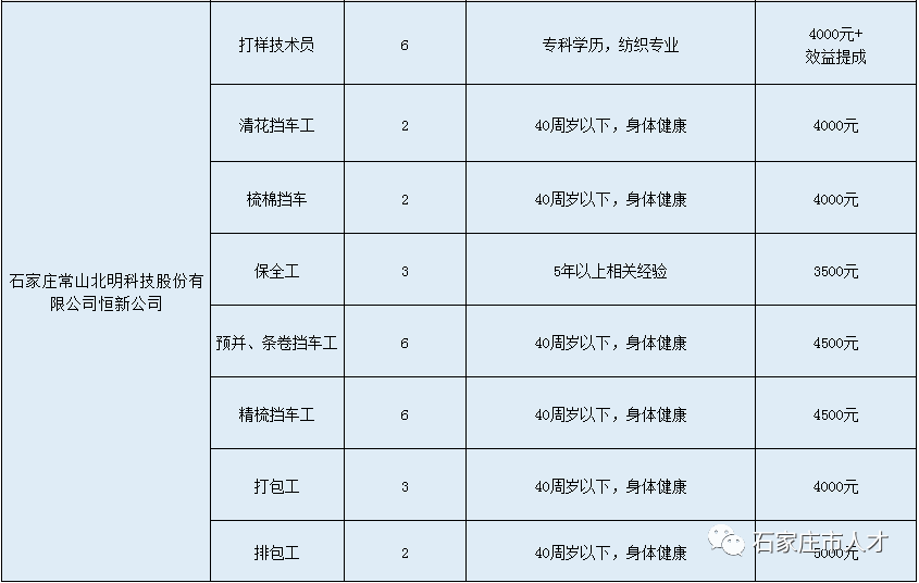 石家庄招聘信息_石家庄最新招聘信息来了!岗位表