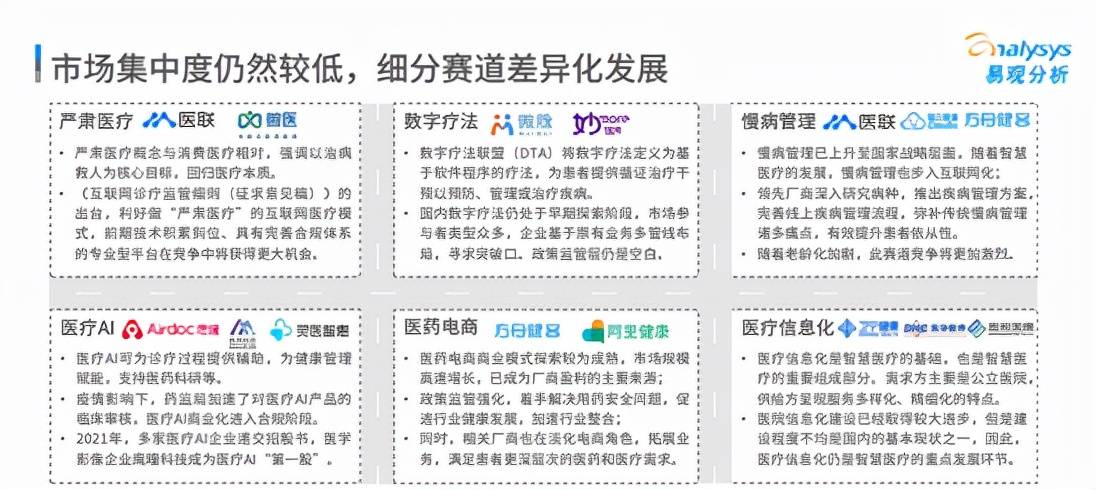 空间广阔|消费者智慧医疗市场空间广阔 医联全周期疾病管理模式受患者追捧
