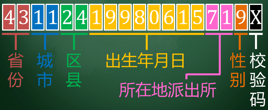 【赵老师科普】第1期 身份证上的Ⅹ到底怎么读?