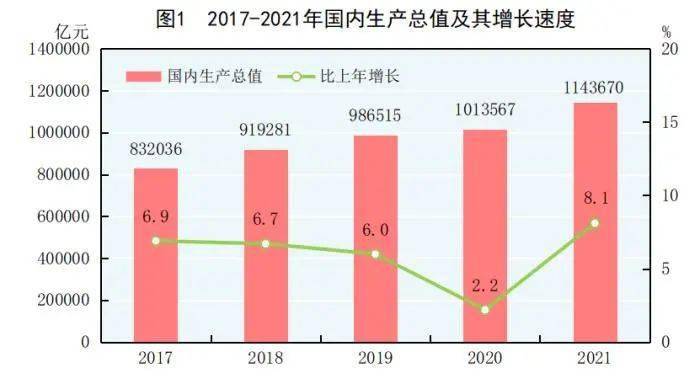 中国gdp全年_2021年我国经济总量和人均水平实现新突破