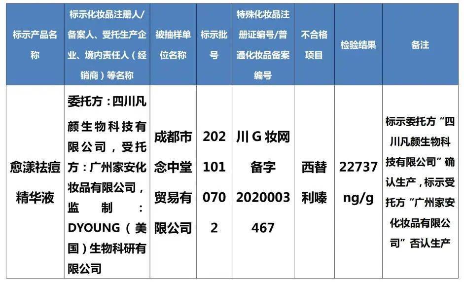 原料停止经营！立案调查！