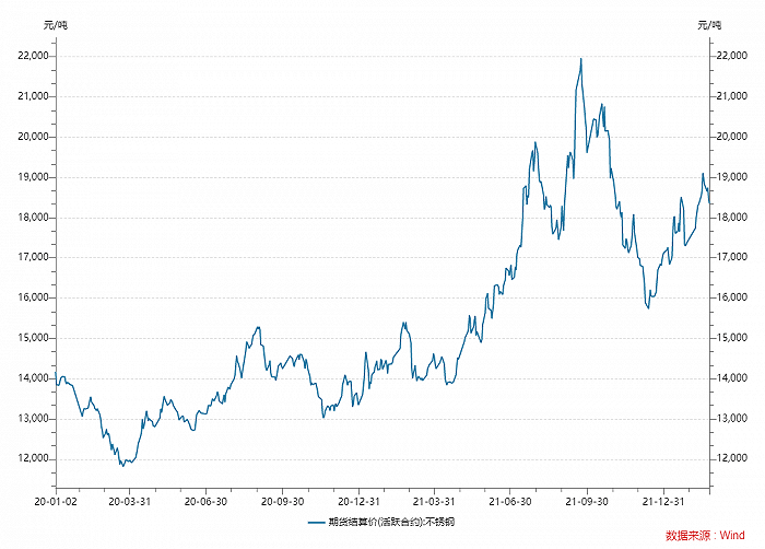 财说｜两个月股BOB竞猜价跌四成大牛股坚朗五金发生了什么？(图1)