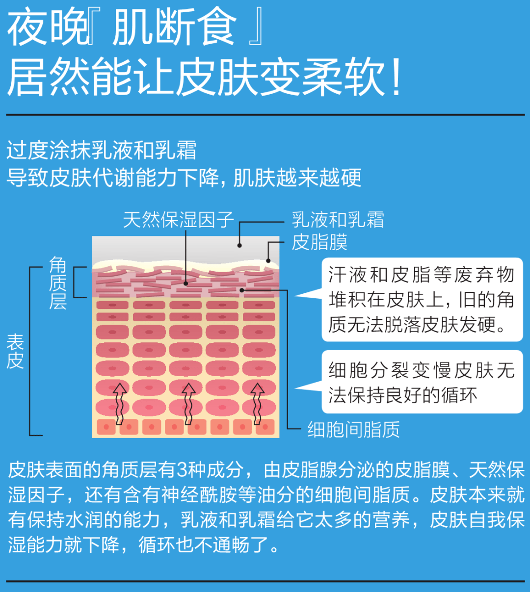 状态发硬的皮肤变得Q弹！皮肤科医生建议夜晚「肌断食」