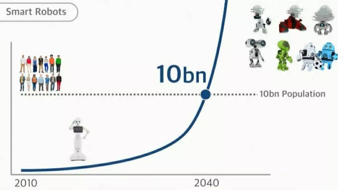 趋势|孙正义：未来30年投资趋势（附PPT）