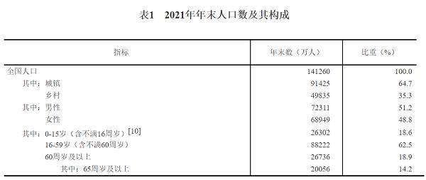 中国gdp人口2020_2020年,人均GDP超过2万美元国家43个,中国已接近发达国家