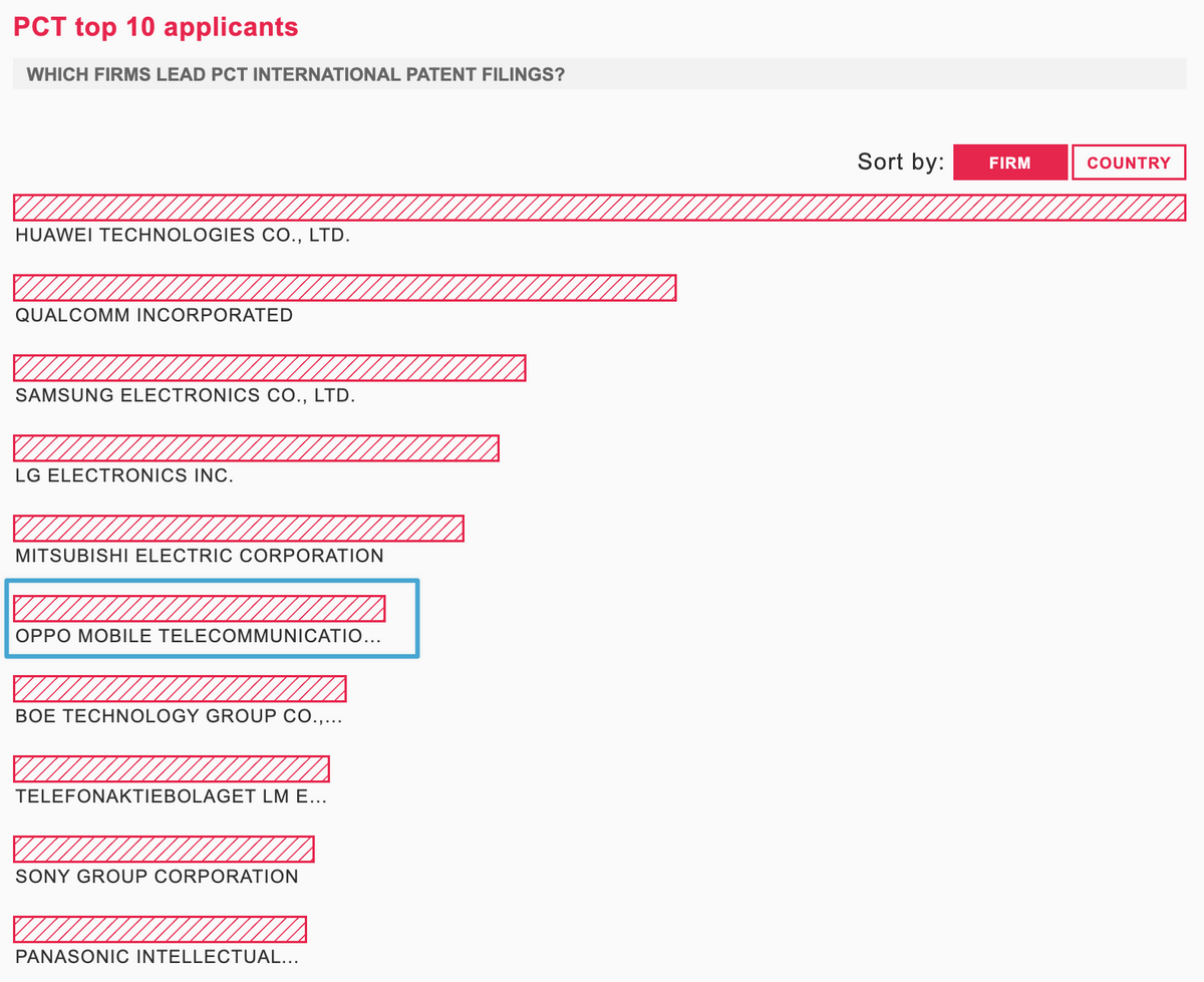 自研芯片背后的手机市场新棋盘