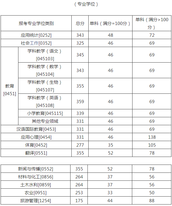 鲁东大学19