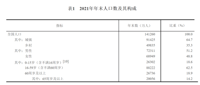 人口下降_男性人口近60年首次减少说明了什么(2)