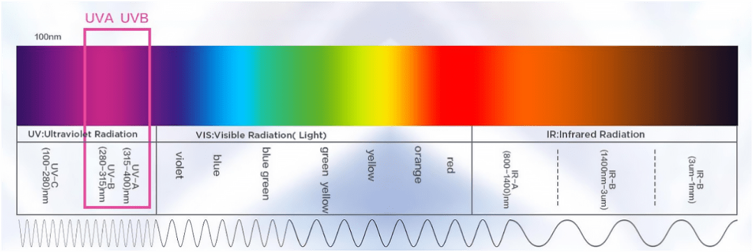 防水防晒需要卸妆吗?一篇讲透!