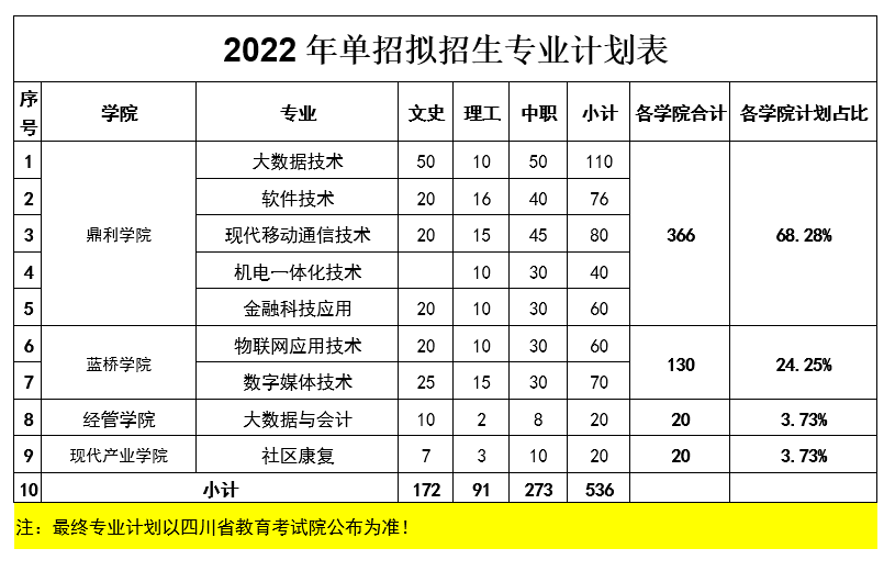 成都銀杏酒店管理學院招生代碼:5724成都銀杏酒店管理學院(原成都信息