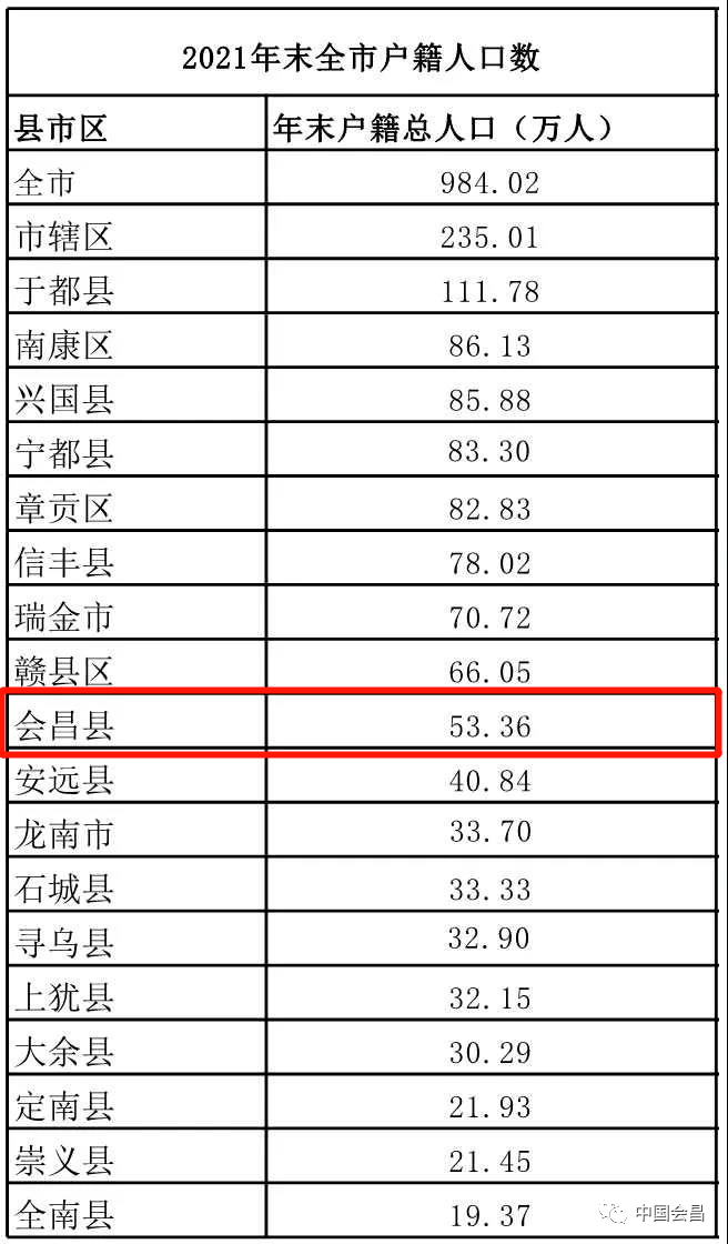 户籍人口_人口悬念落地!四大反转令人深思!