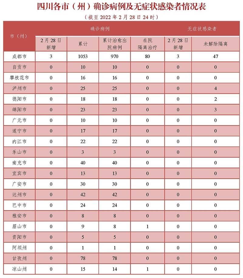 隔离|四川成都昨日新增1例本土确诊病例及1例无症状感染者