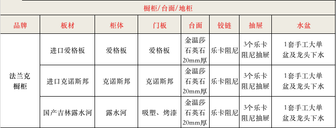 业主聚焦3·15│整装公司报价陷阱衍生品质危机 消费者如何避坑