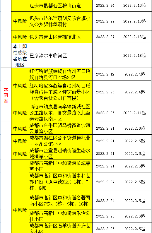 全國疫情風險地區高8中195安溪疾控中心發佈健康提醒