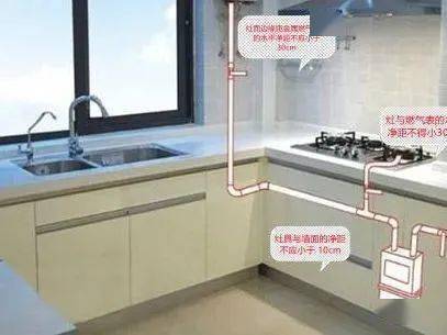 2,灶具的灶面边缘距木质门,窗,家具的水平净距不得小于 20cm ,与高位
