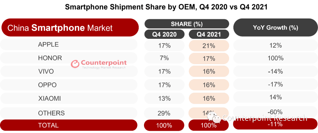 冲上热搜！荣耀发布高端手机再战苹果！