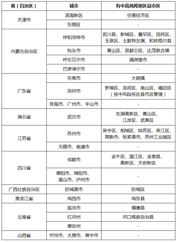 速速扩散青岛发现一例新冠肺炎本土阳性感染者龙口发布最新提醒