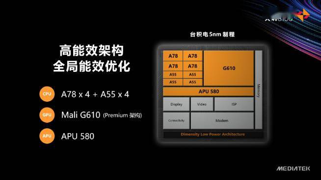 载波|联发科天玑8100登场：Redmi K50系列全球首发 高通骁龙用啥挡？