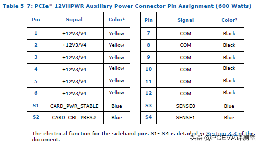 英特尔atx30电源规范曝光锐龙75800x3d已开始出货