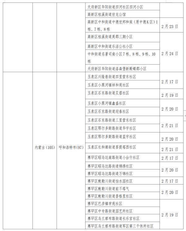 人员|深夜发布！贵州省对重点地区来（返）黔人员健康管理措施