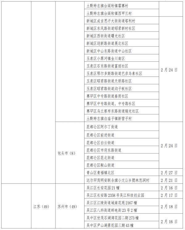 人员|深夜发布！贵州省对重点地区来（返）黔人员健康管理措施