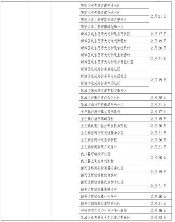 人员|深夜发布！贵州省对重点地区来（返）黔人员健康管理措施