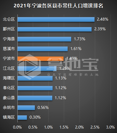 慈溪市人口图片