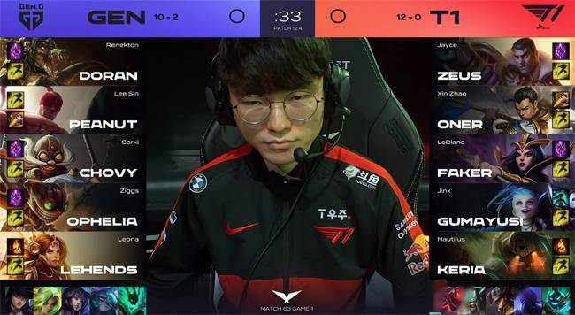 中路|LOL-LCK：Faker解锁2500杀，T1“神仙拉扯”2-0双杀GEN豪取13连胜