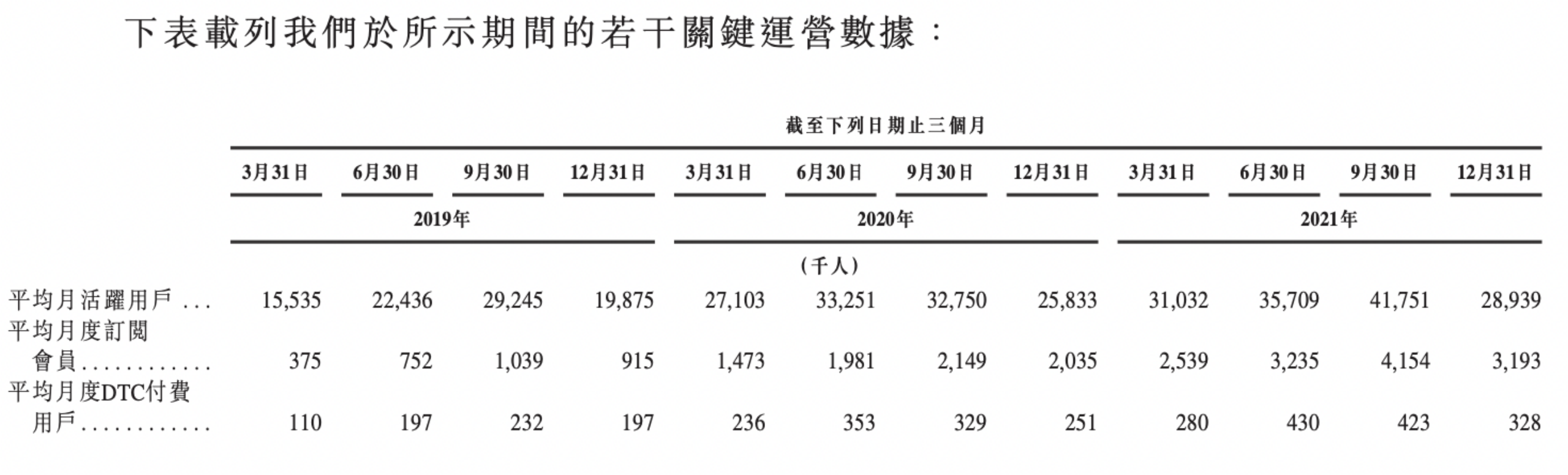 Keep|9个月烧掉8亿推广费的Keep，终究还是小瞧了用户的惰性