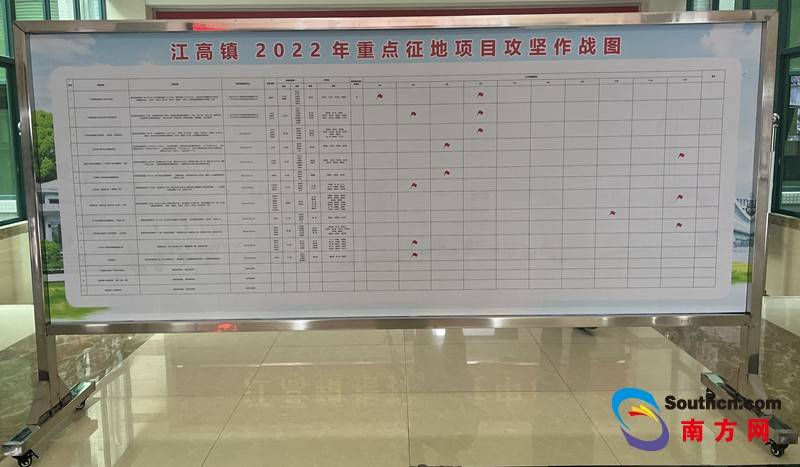 江高镇2022年重点项目攻坚作战图.