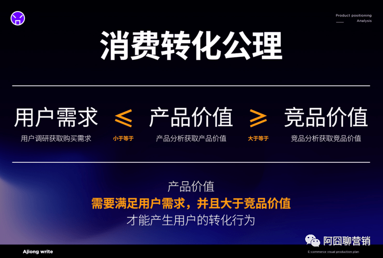 对比|从源点建立产品护城河丨爆品实战案例分享（上）