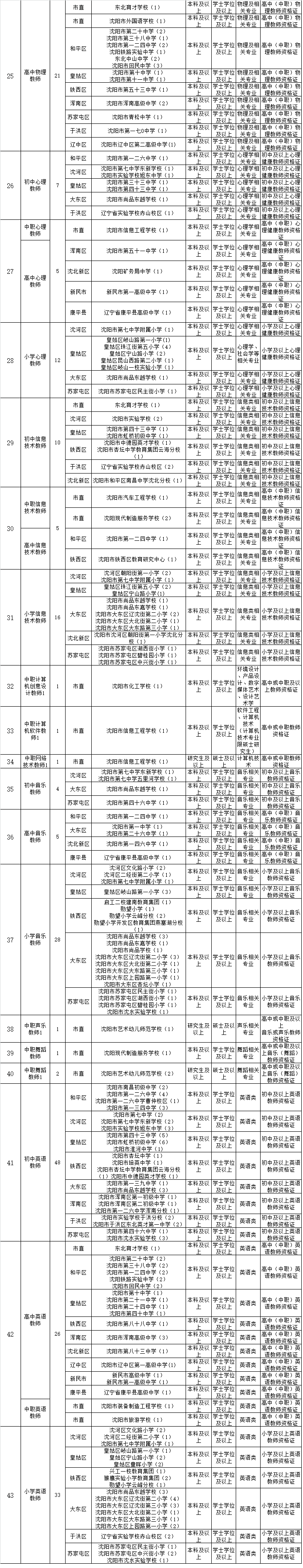 普利茅斯大学 国际生_女大学穿生文胸照片_大学生招聘会