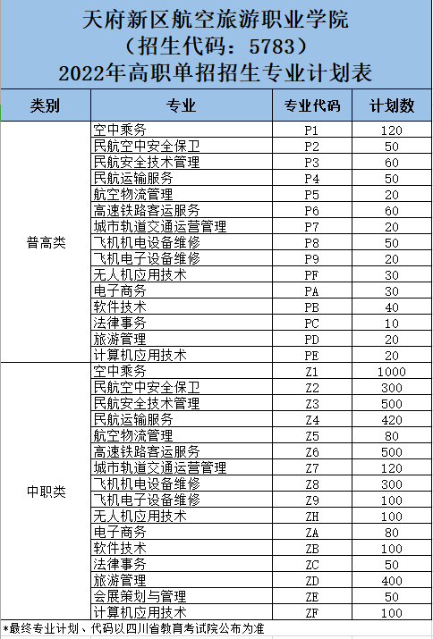 聯繫方式學院地址:四川省天府新區劍南大道南延線航空大道中段168號