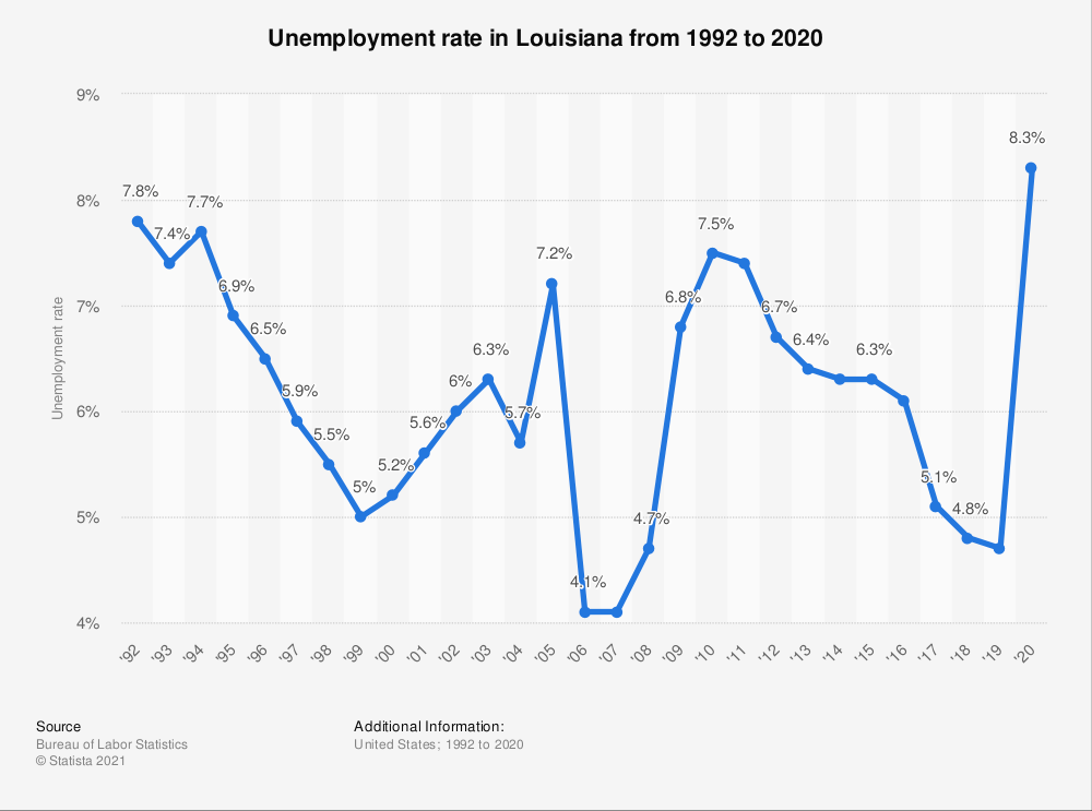 新双城记：迷失的路易斯安那，逃出生天的德克萨斯