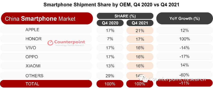 手机|谁是iPhone的下一个挑战者