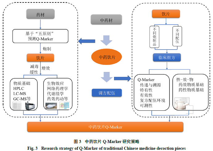 Q-marker图片