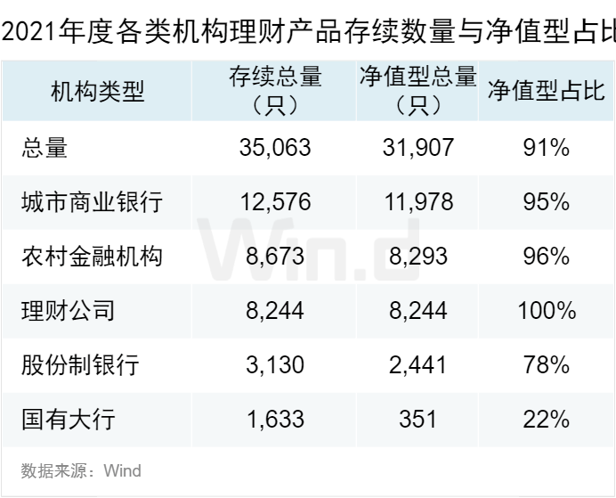 2021年中国银行理财产品年度报告