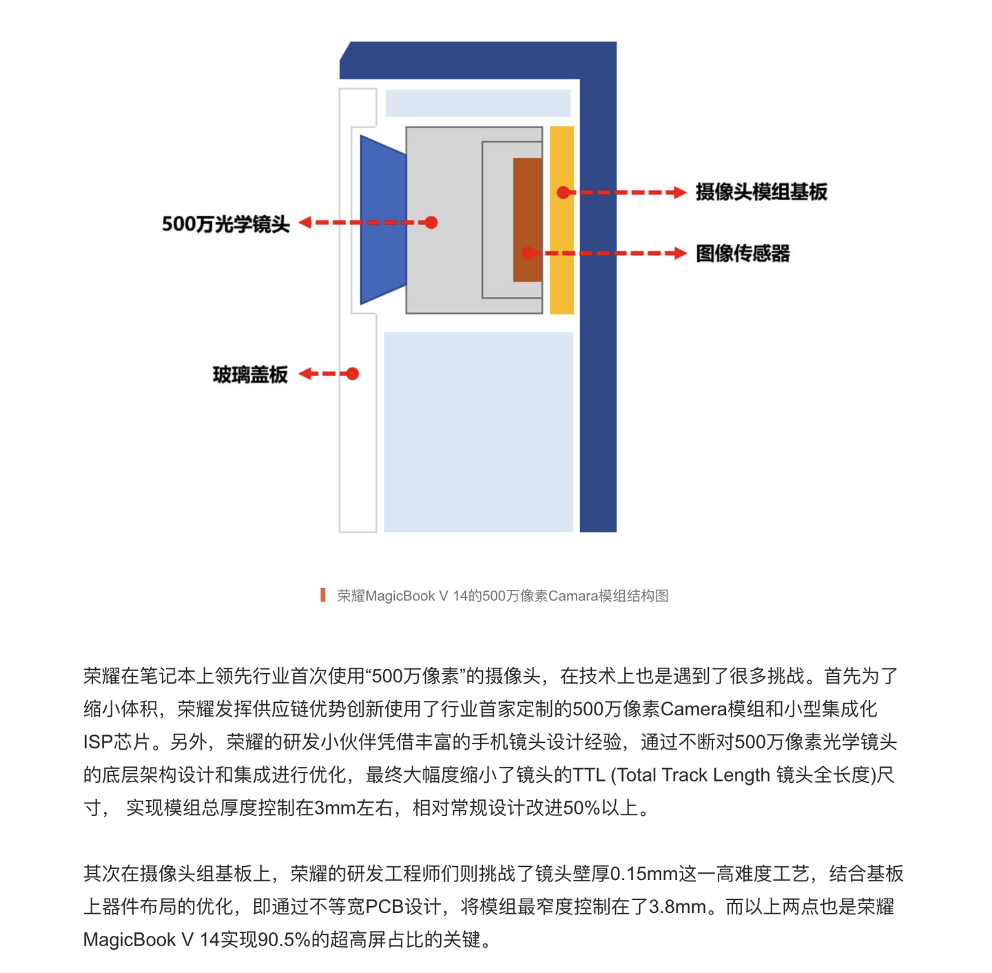 首创 500 万高清广角双摄，荣耀带动笔记本摄像头发展前进 15 年