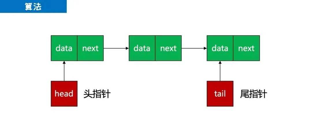 通俗易懂的链表_head_LinkNode_元素