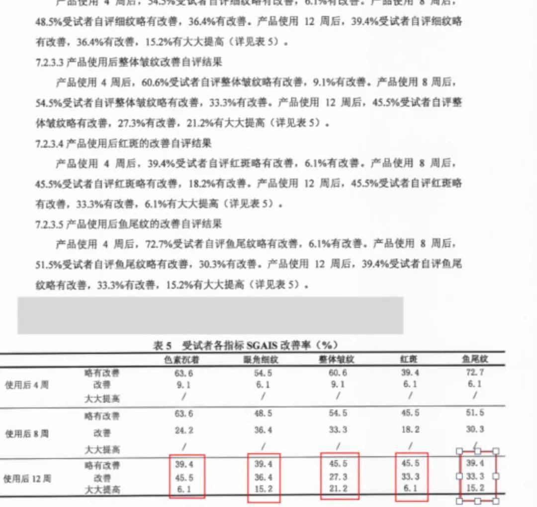 品牌人家花几万光子嫩肤，我劝你花一百多省下这笔钱！